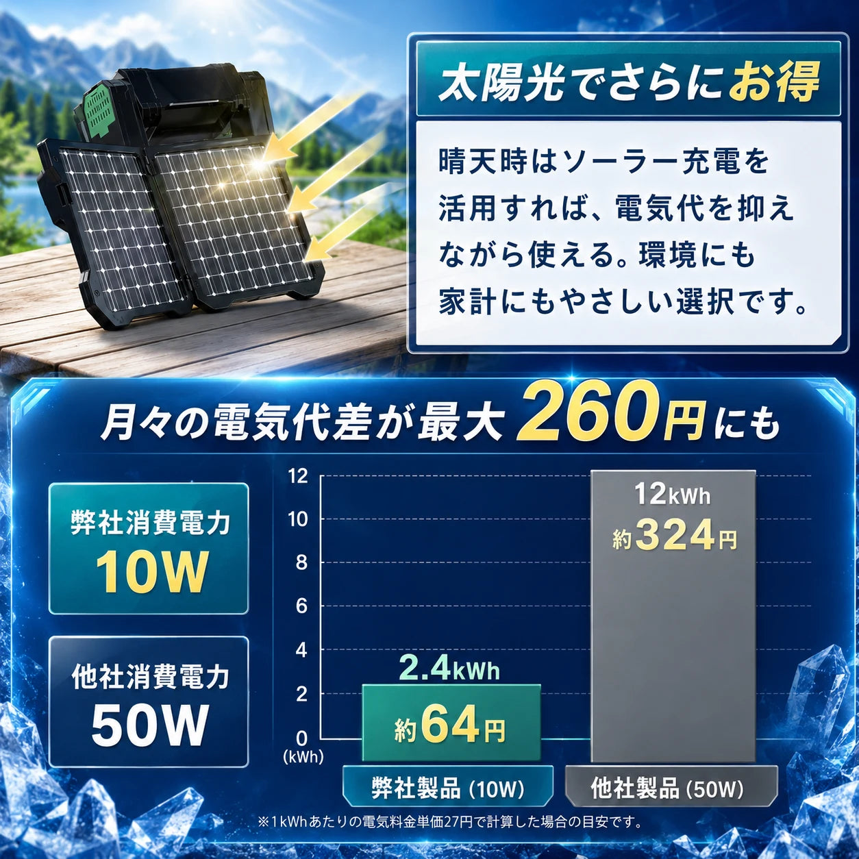 Solar Fan