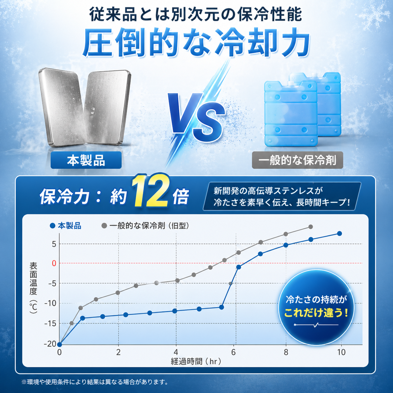 KIDORI™ ステンレス製アイス保冷剤