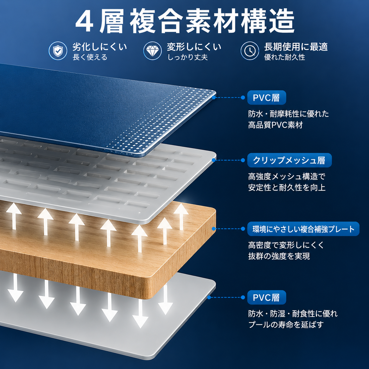 【空気入れ不要】 折りたたみ プール